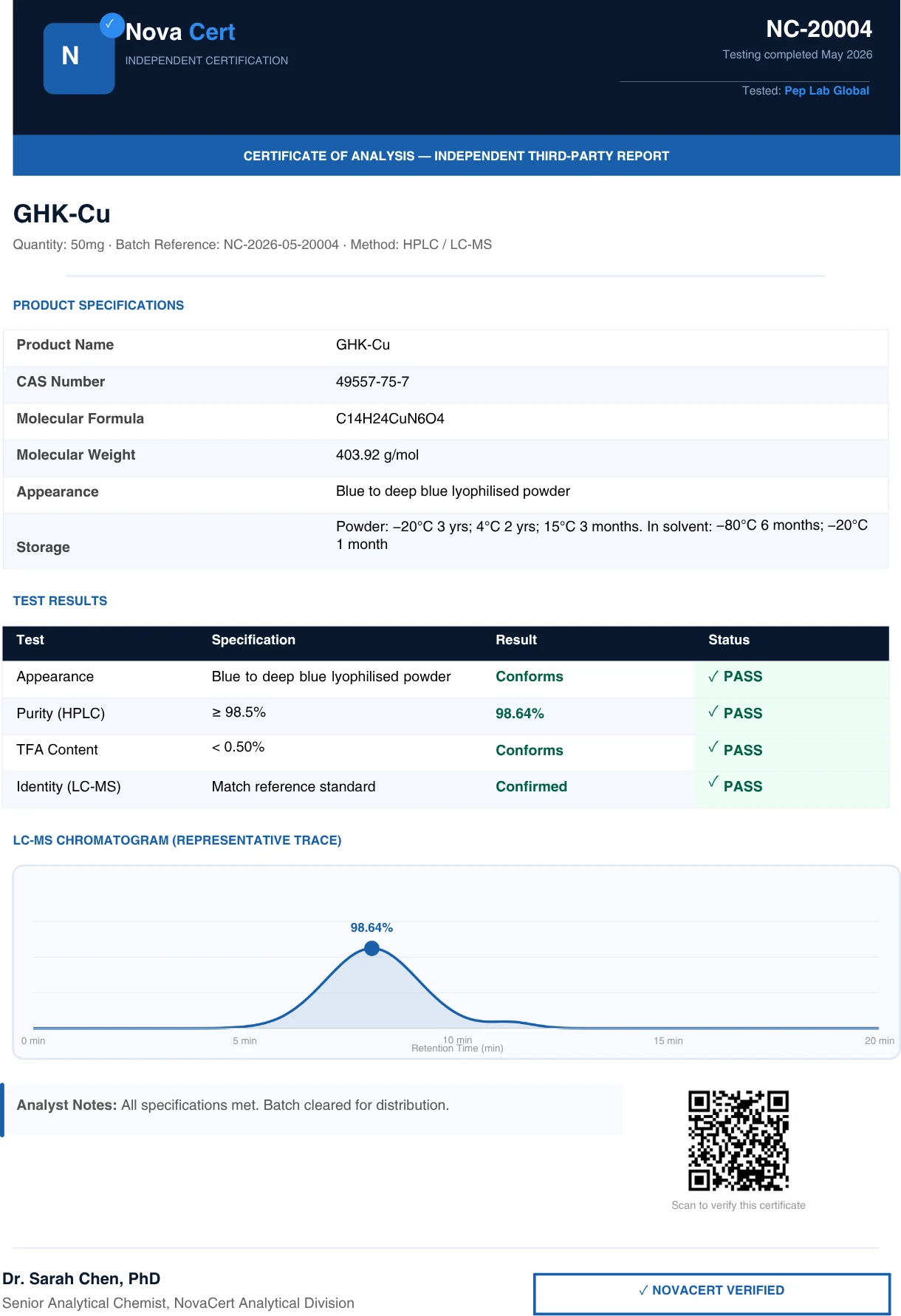Certificate of analysis: GHK-Cu