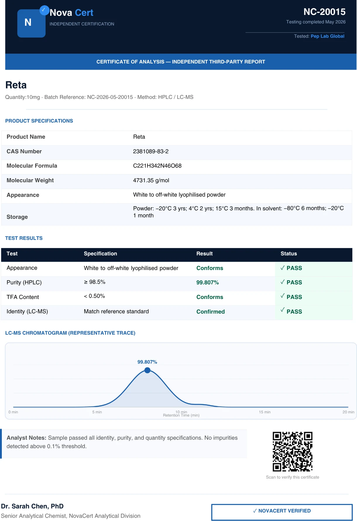 Certificate of analysis: RETA