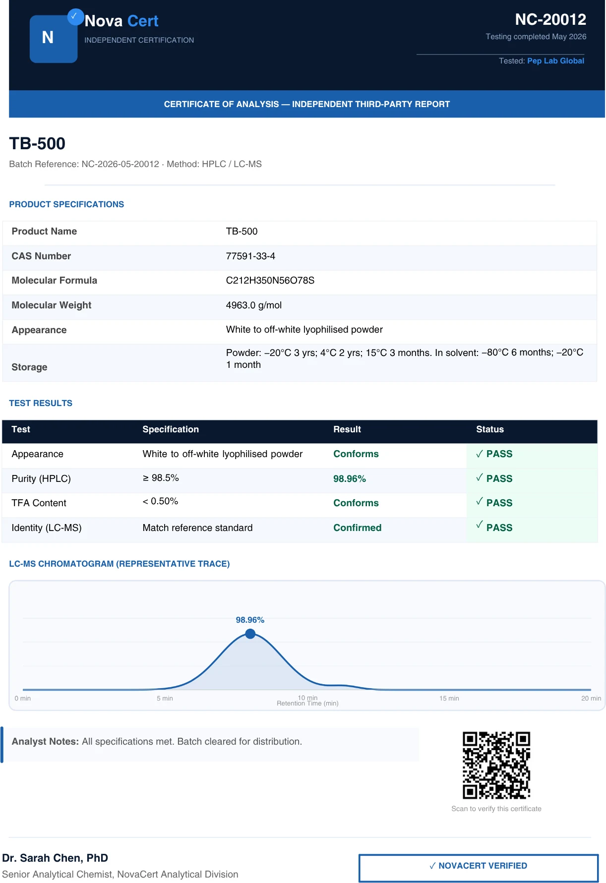 Certificate of analysis: TB-500