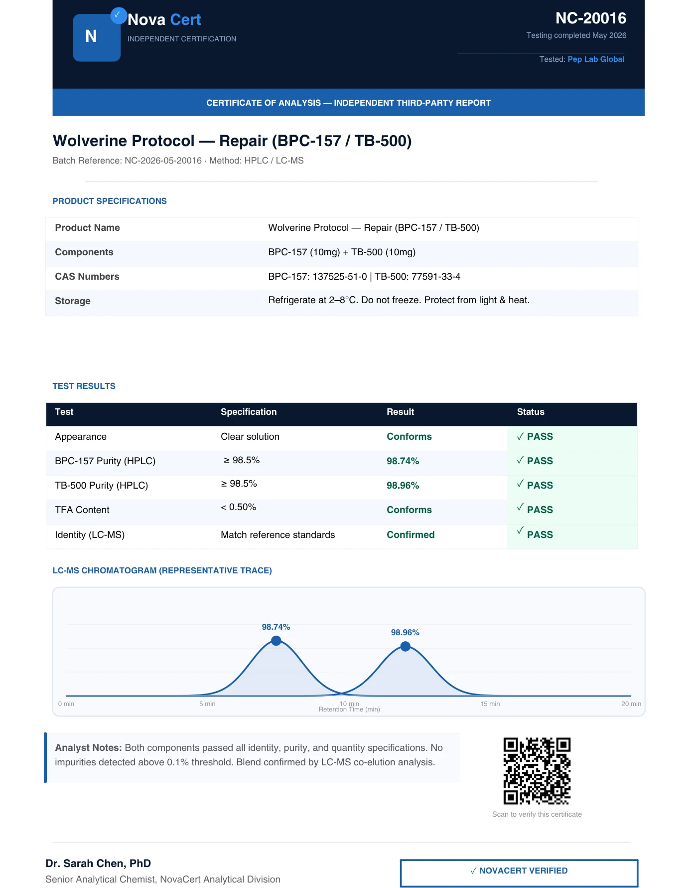Certificate of analysis: BPC-157 / TB-500